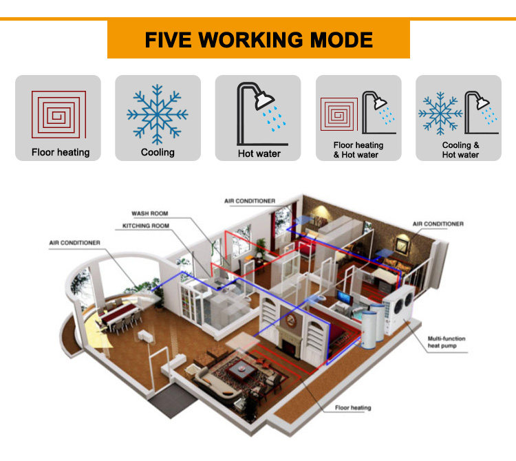 O.S.B. Heat Pump | China Professional Heat Pump Manufacturer